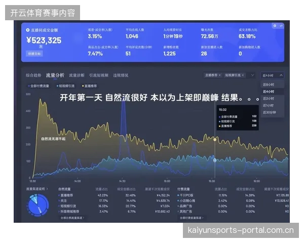 过度复杂的身份核销为何导致赛事直播点击率出现断崖式下跌？